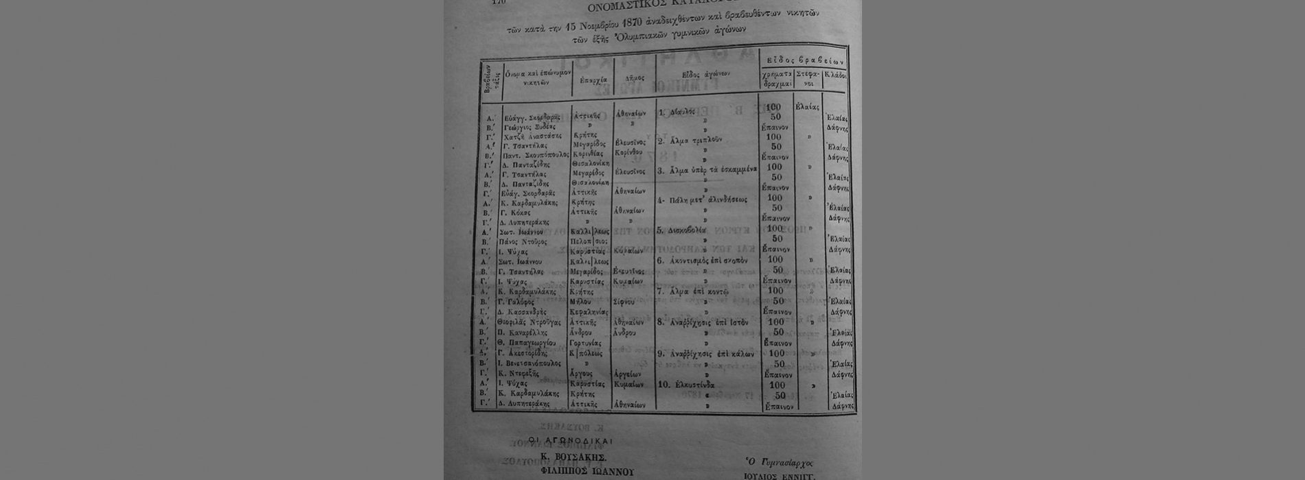 Οι πρώτοι Ολυμπιονίκες των Αγώνων του 1870