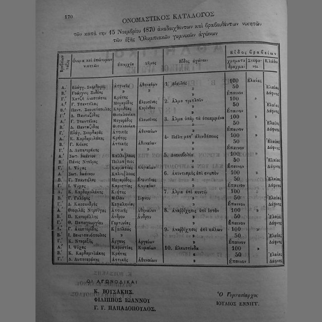 Οι πρώτοι Ολυμπιονίκες των Αγώνων του 1870